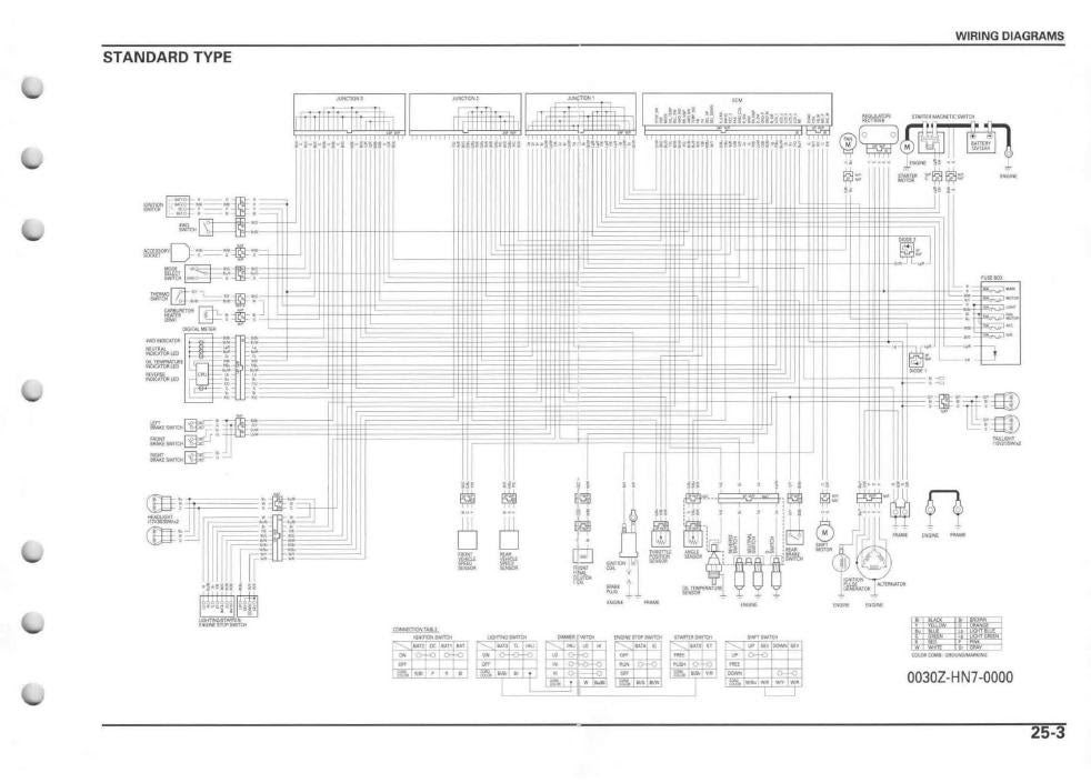 Wiring Diagram PDF: 2003 Honda Rubicon Ignition Wiring Diagram