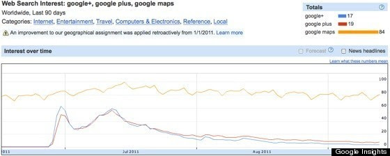 G+ vs Maps
