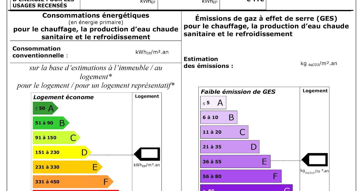 Feuille De Calcul Bilan De Puissance  Calcul De Bilan De Puissance