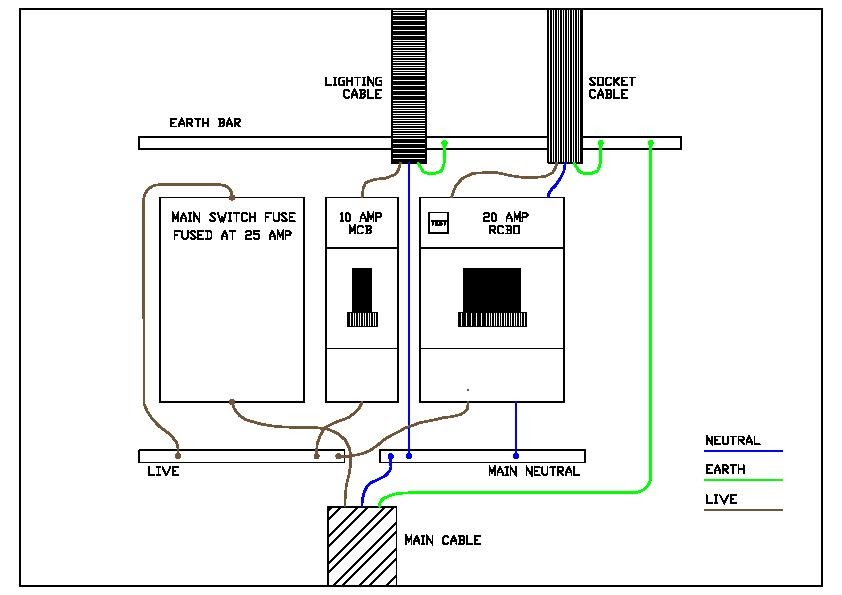 Shed Electrical Wiring Diagram Uk - Home Wiring Diagram