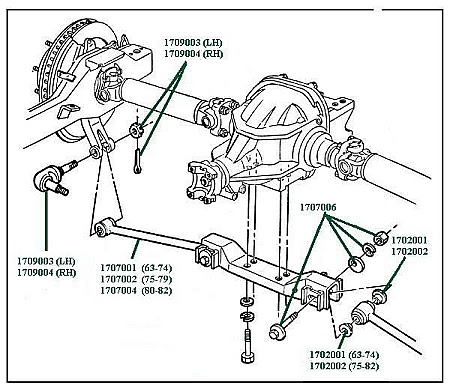 74 Corvette Wiring Diagram - Wiring Diagram Networks