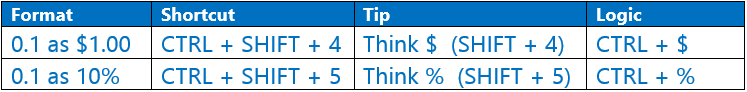 Excel for PPC Keyboard Shortcuts