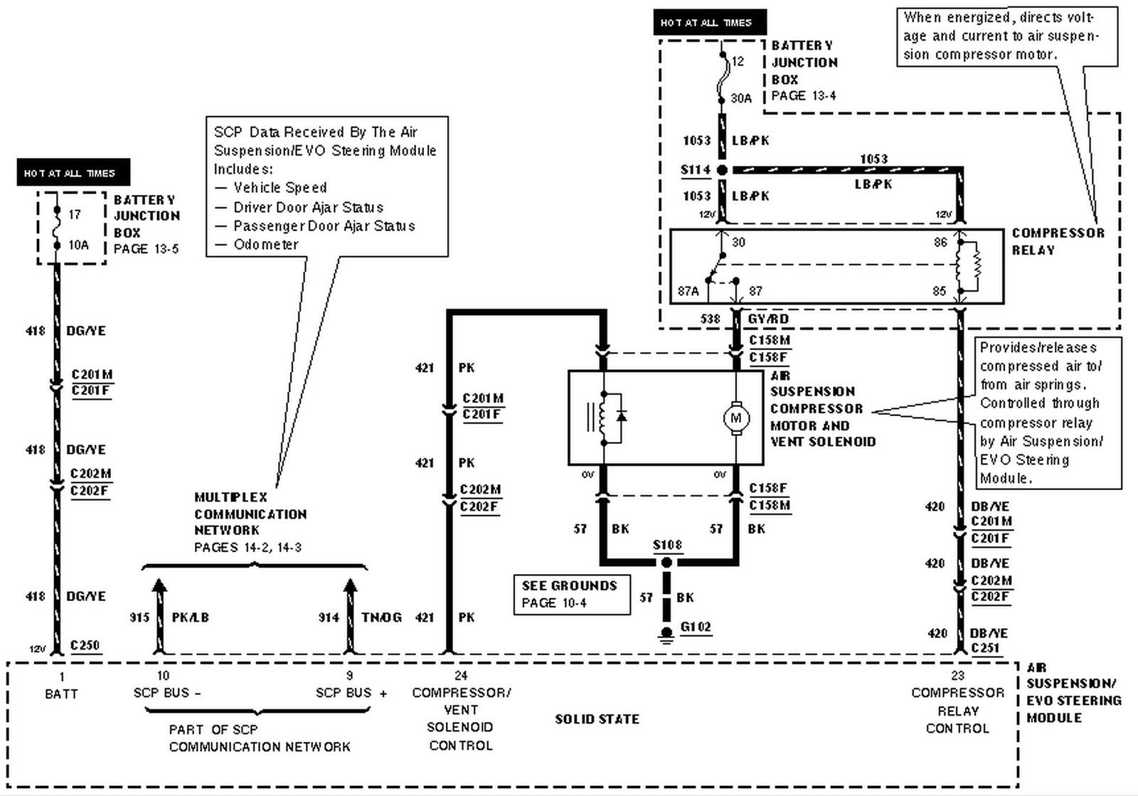 1986 Jeep Comanche Wiring - Wiring Diagram Schema