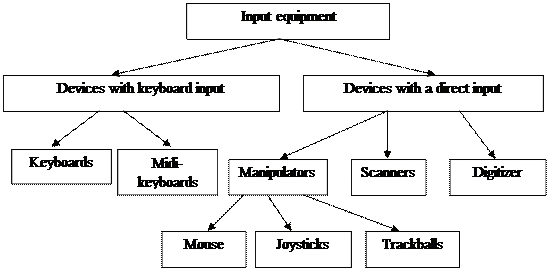 Input And Output Devices Drawing / Computer Basics What Is An Output ...