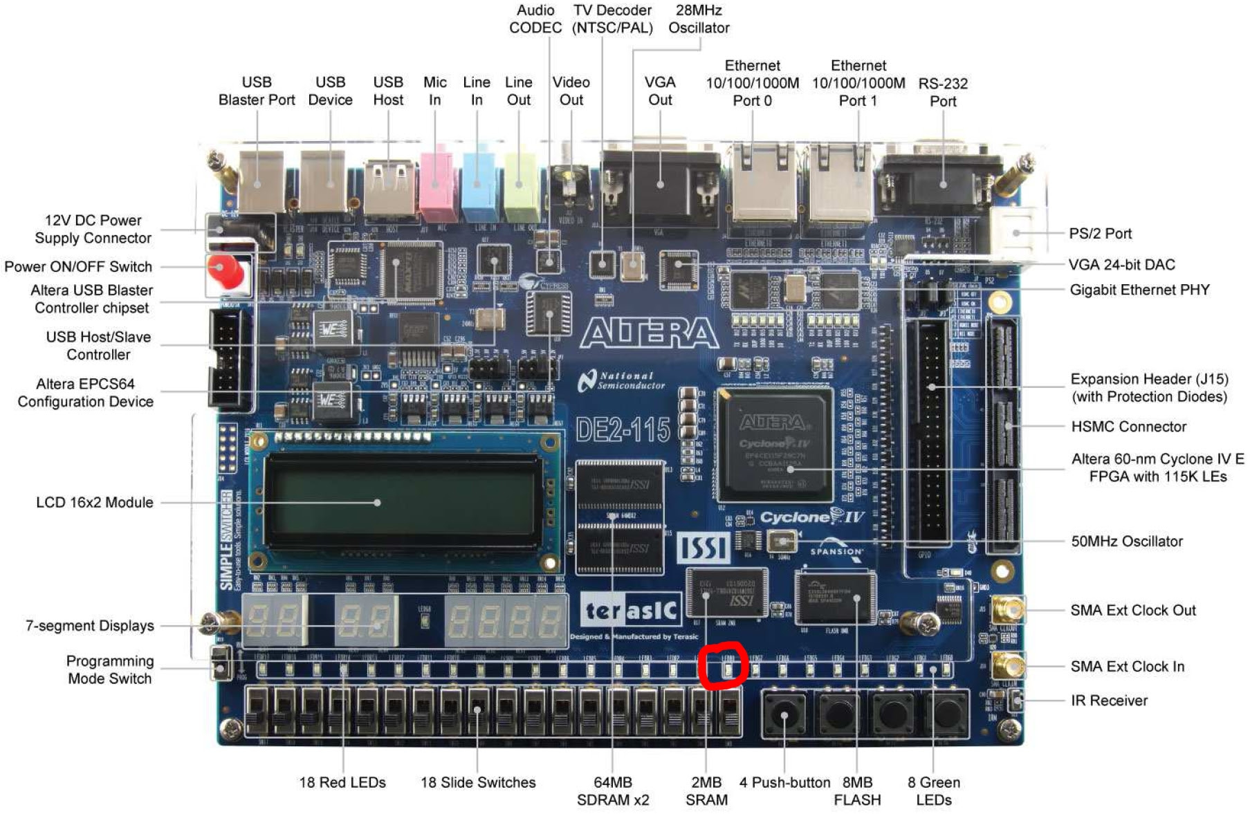 Digital Logic Design Lab Manual Download Circuit Diagram