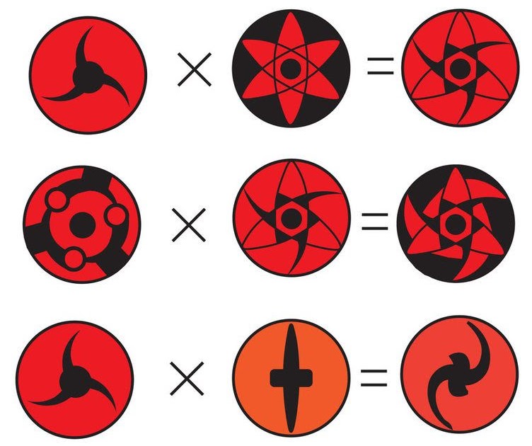 sharingan
