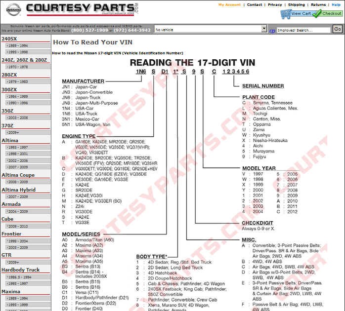 Nissan Vin Decoder For Options