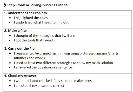  4 step problem solving math examples 