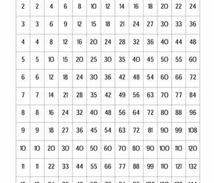 Blank Times Table Multiplication Chart Up To 12 Free Table Bar Chart