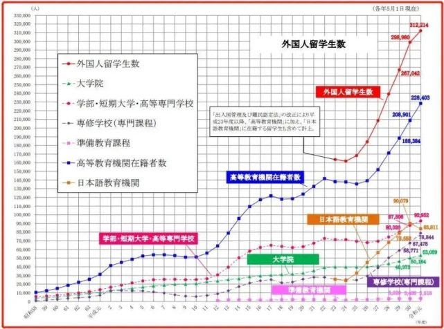 岡山 延長 免許更新