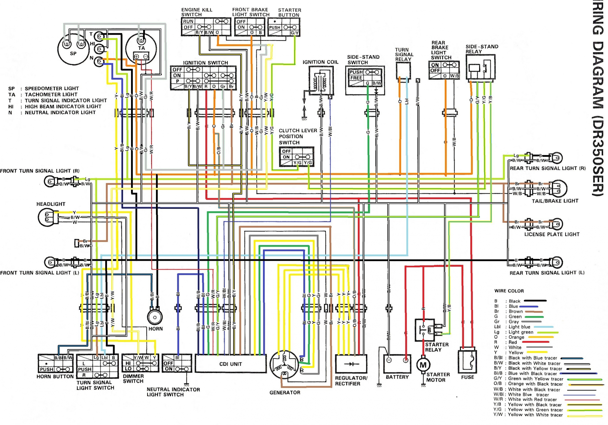 Suzuki Wiring Diagram from lh6.googleusercontent.com