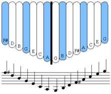 Kalimba Play Date Notes Not Angka Lagu Online