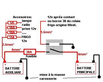 Branchement Autoradio Batterie Auxiliaire