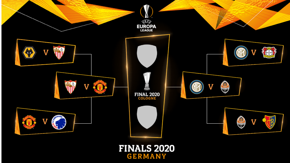 Uefa Europa League Fixtures / UEFA Europa League fixtures and results
