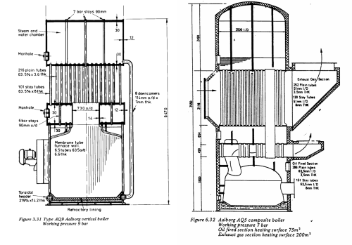 it's my name [Faries]: Know the system in Ship Boiler