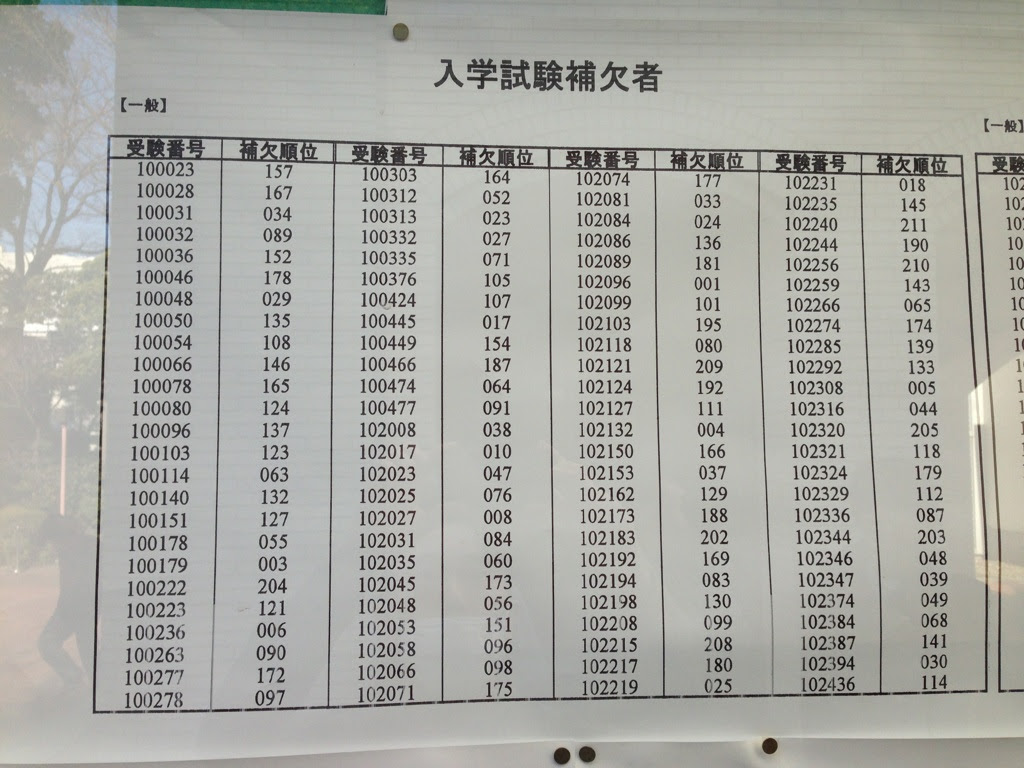 最高の画像 最高 帝京 大学 補欠 合格