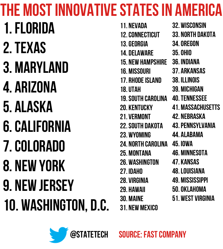 States Of Usa In Alphabetical Order With Capitals