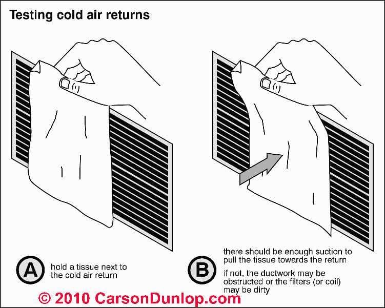 29 Air Conditioner Air Flow Direction Diagram - Wiring Diagram List