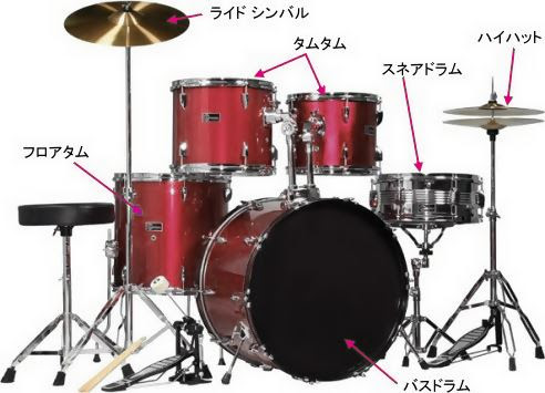 ドラム 名前