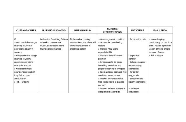 nursing-care-plan-anemia-nursingcrib-nursing-care-plan-anemia