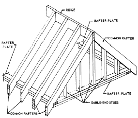 Tod Tell: 12x16 shed roof ridge beam