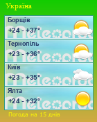 Погода в Борщеві, Тернополі, Києві, Ялті