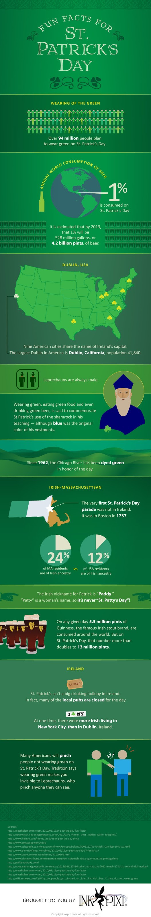 Fun Facts for St. Patricks Day
