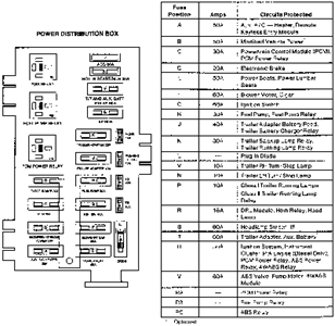 Fuse Box Ford 1995 Econoline Van 150 - Wiring Diagram