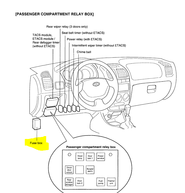 2000 Hyundai Accent Fuse Diagram - All of Wiring Diagram