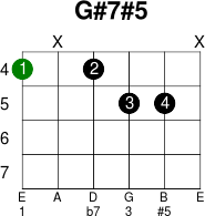 G 7 Guitar Chord Sheet And Chords Collection