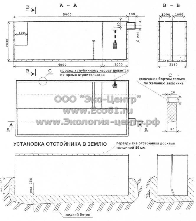 Класс бетонной поверхности а4 фото