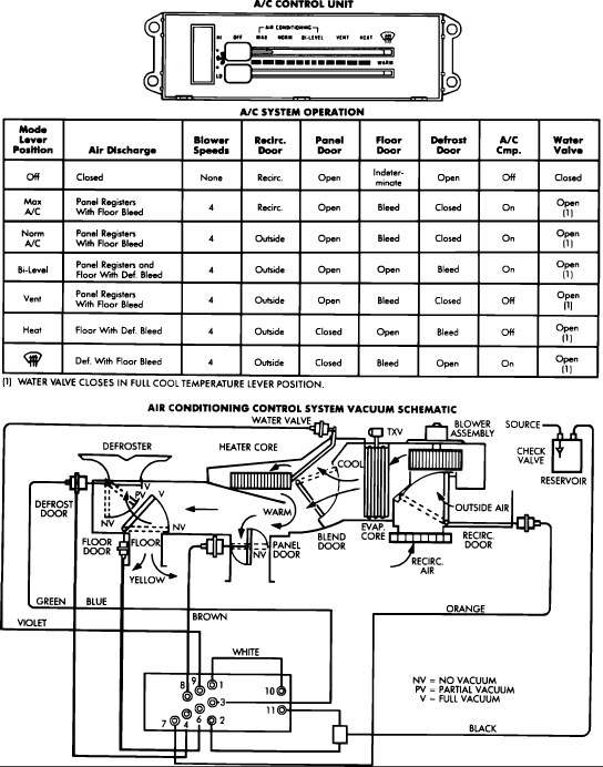 1995 Jeep Heater Wiring Complete Wiring Diagram