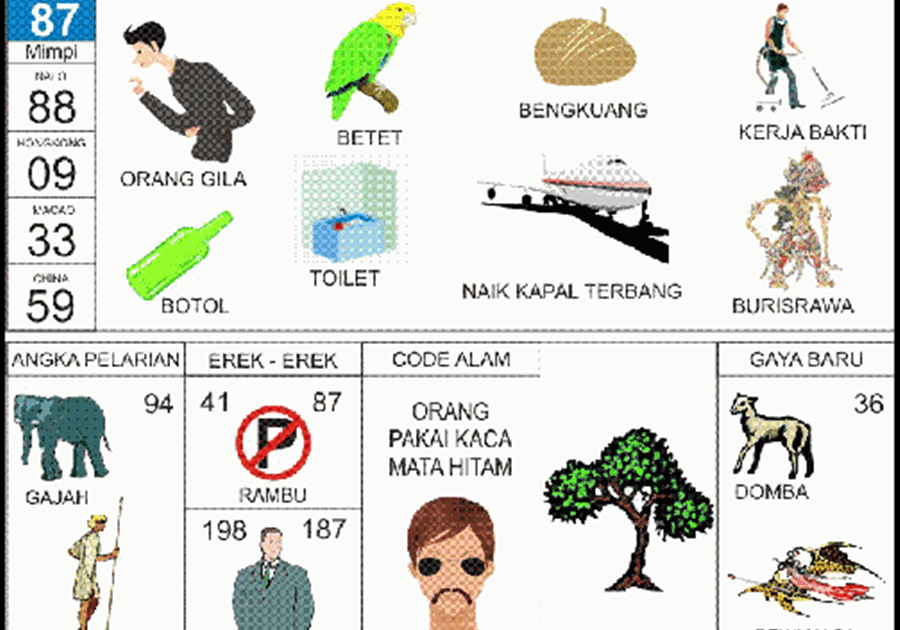 23 Mimpi kereta api naga tentang togel