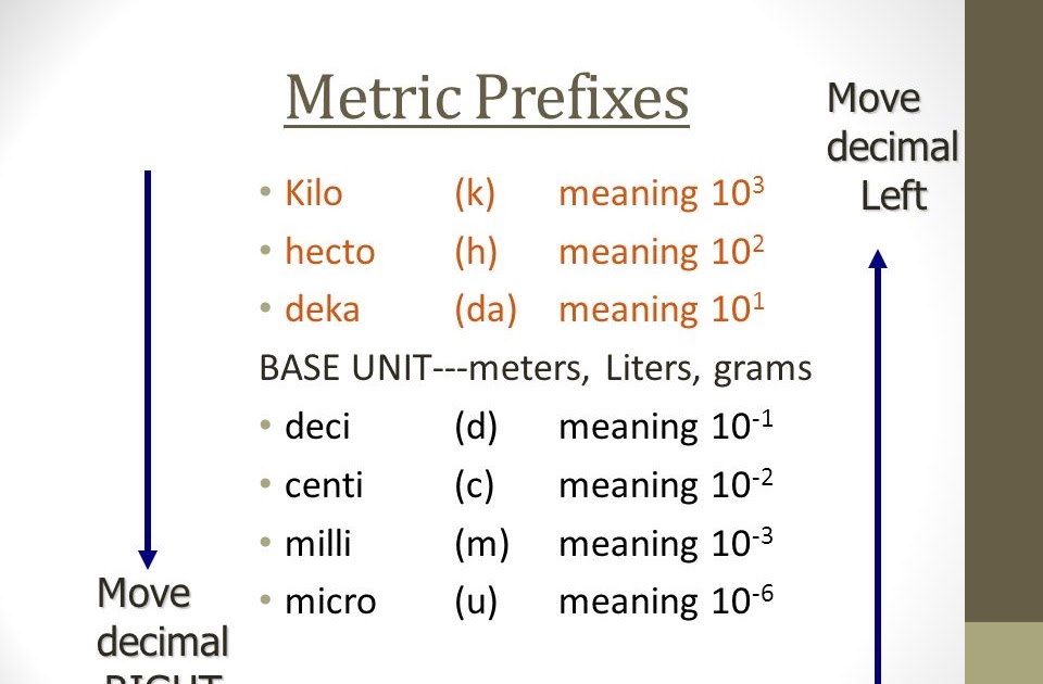 O que significa prefixo mili?