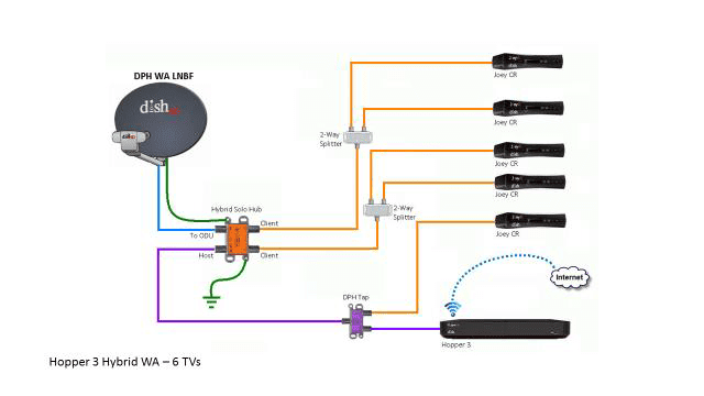 Dish Hopper 3 Installation Diagram - Free Wiring Diagram