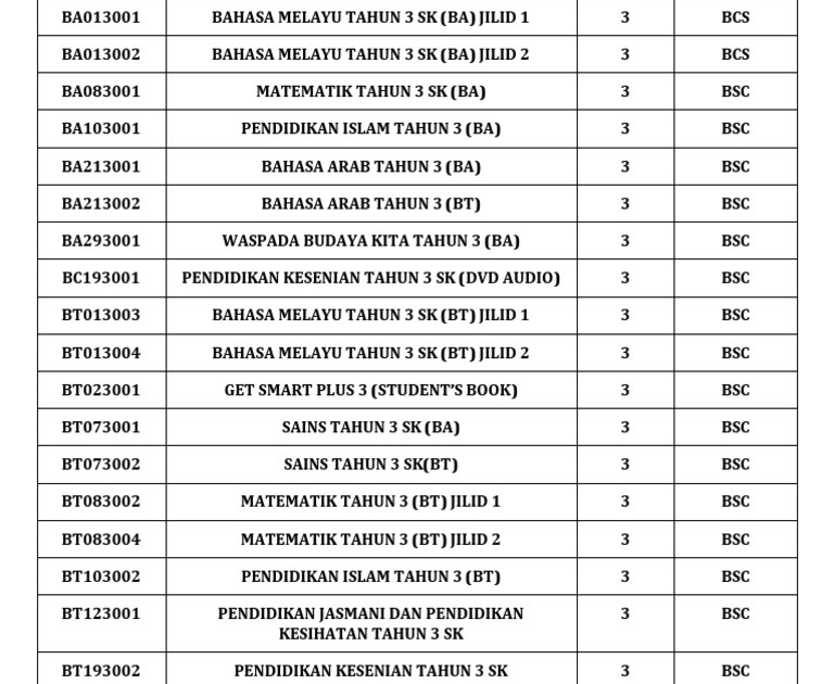 Senarai Buku Teks 2020  malayuswe