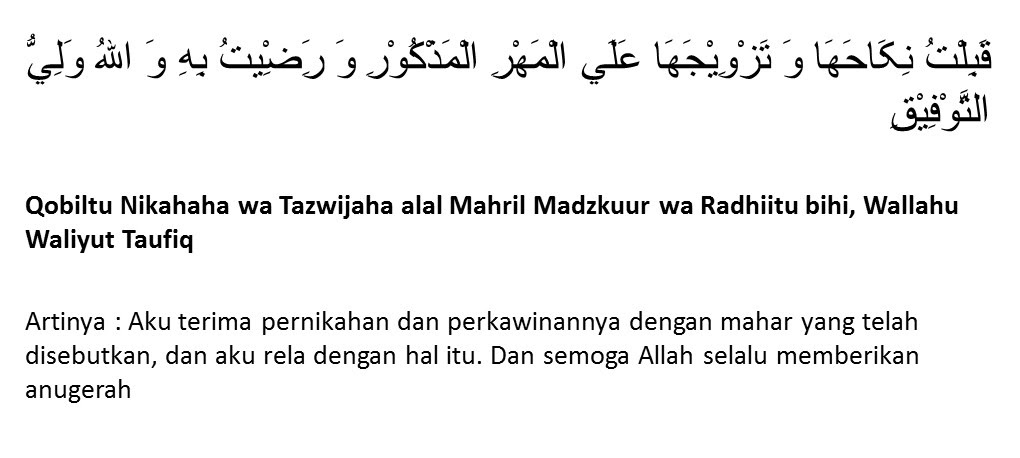 Bacaan Akad Nikah Bahasa Arab Yang Benar - Soal Tuntas