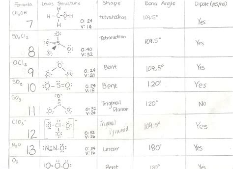 Shapes Of Molecules Worksheet Answers - Multiplication Worksheets Pictures