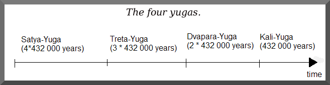 4 yugas.PNG