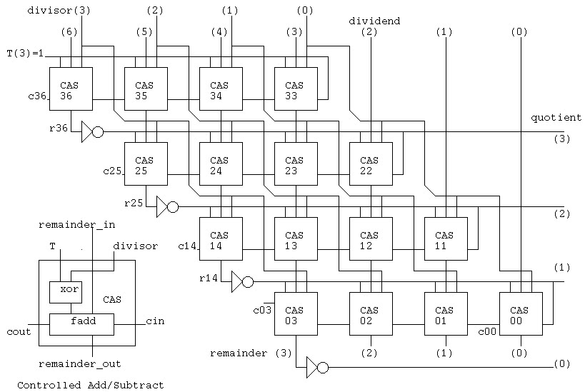 8 Bit Parallel Divider