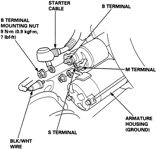 97 Civic Starter Wiring Diagram - Wiring Diagram