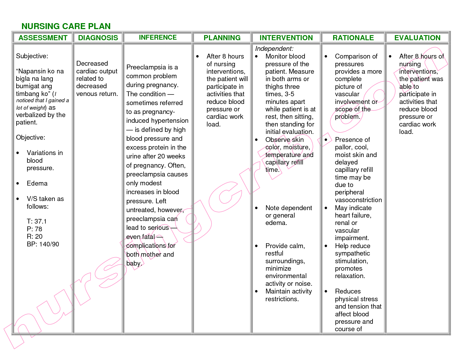 nanda-nursing-diagnosis-for-small-bowel-obstruction-medicinebtg