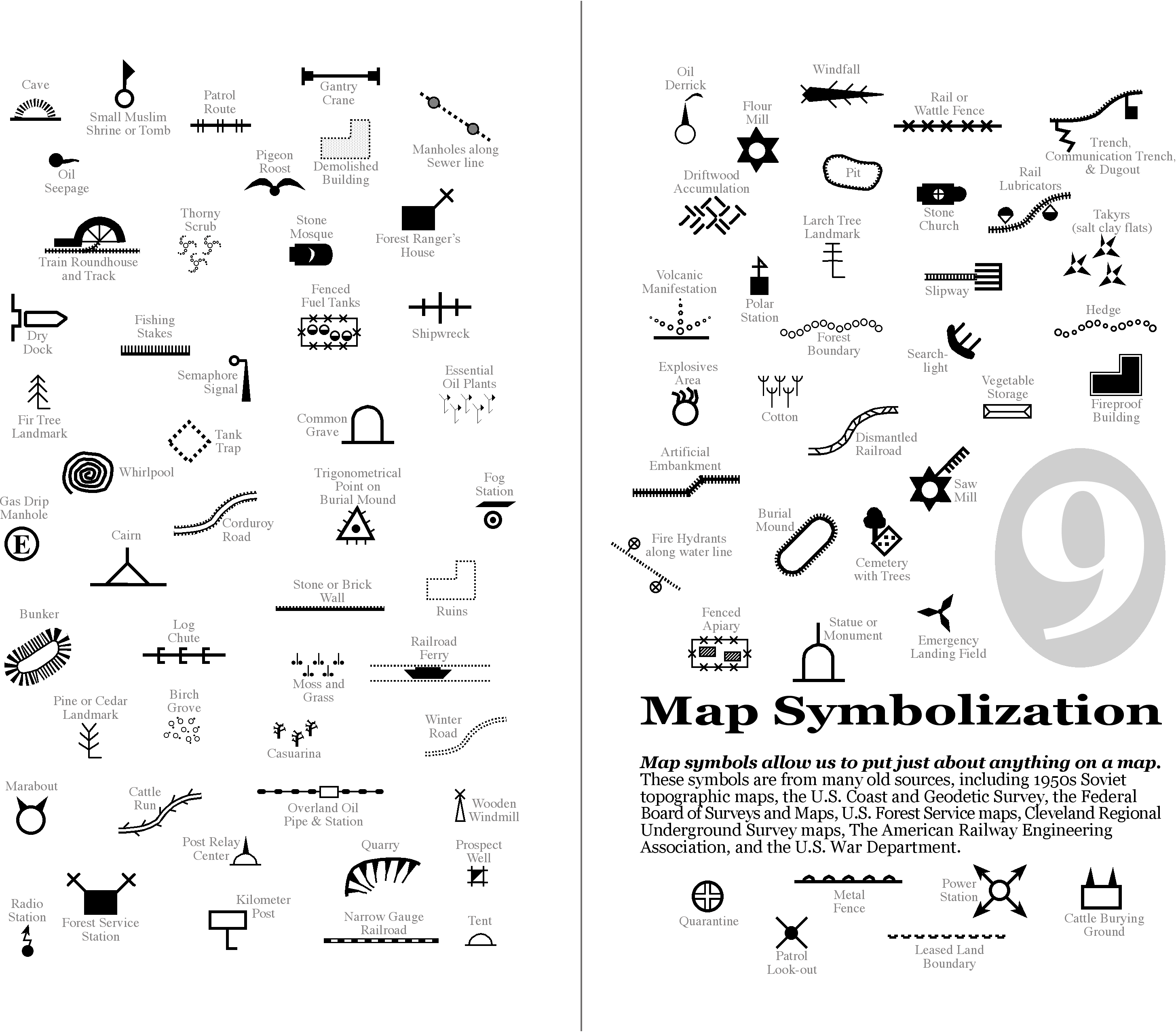 Maps Map Symbols
