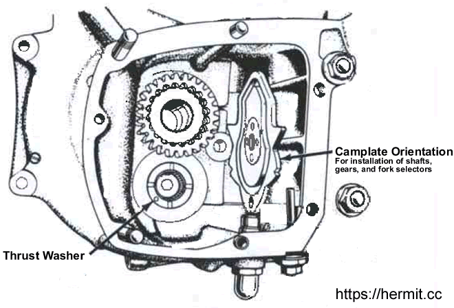 Vintage Triumph Engine Diagram - Complete Wiring Schemas