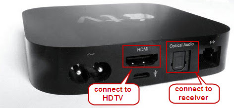 HDTV and audio receiver HDTV and audio receiver