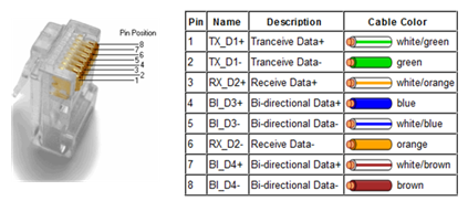 Ethernet Cable Pinout | World