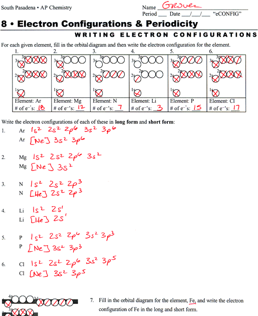 Electron Configuration Practice Worksheet Answer Key Chemistry worksheet