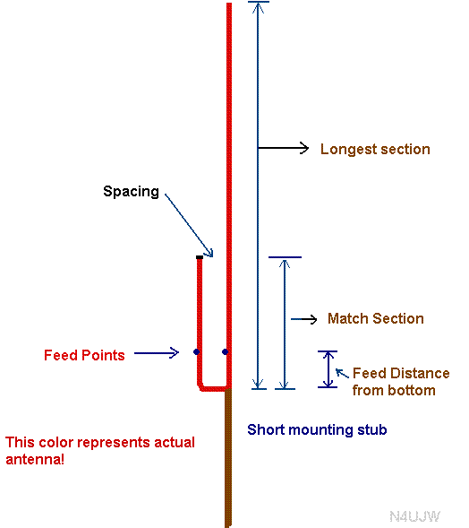 J Pole Antenna Design Calculator