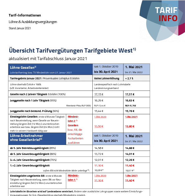 Arbeitsvertrag Maler Und Lackierer - Mindestlohn Fur Maler ...