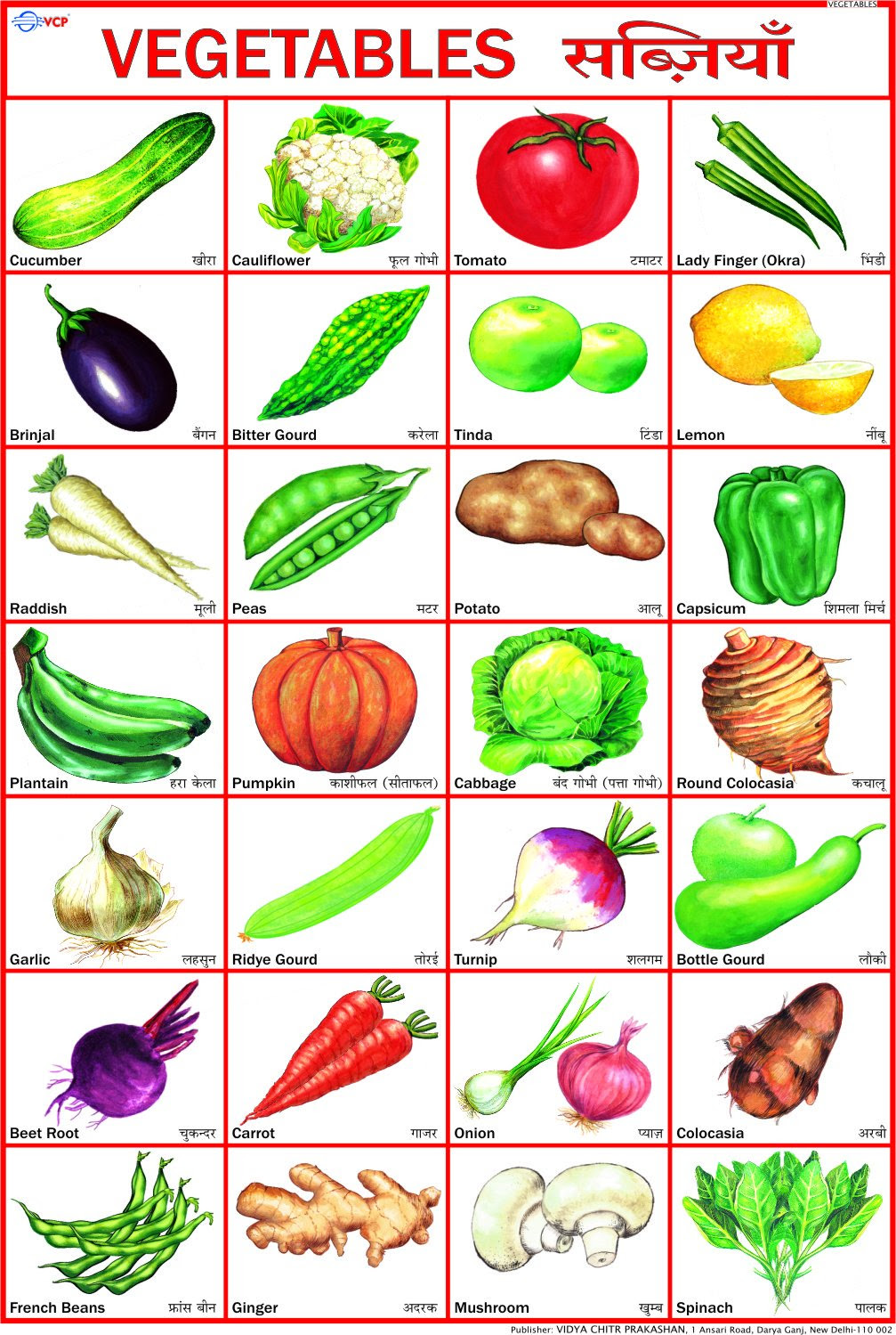 Vegetable In Hindi Name Vegetarian Foody s